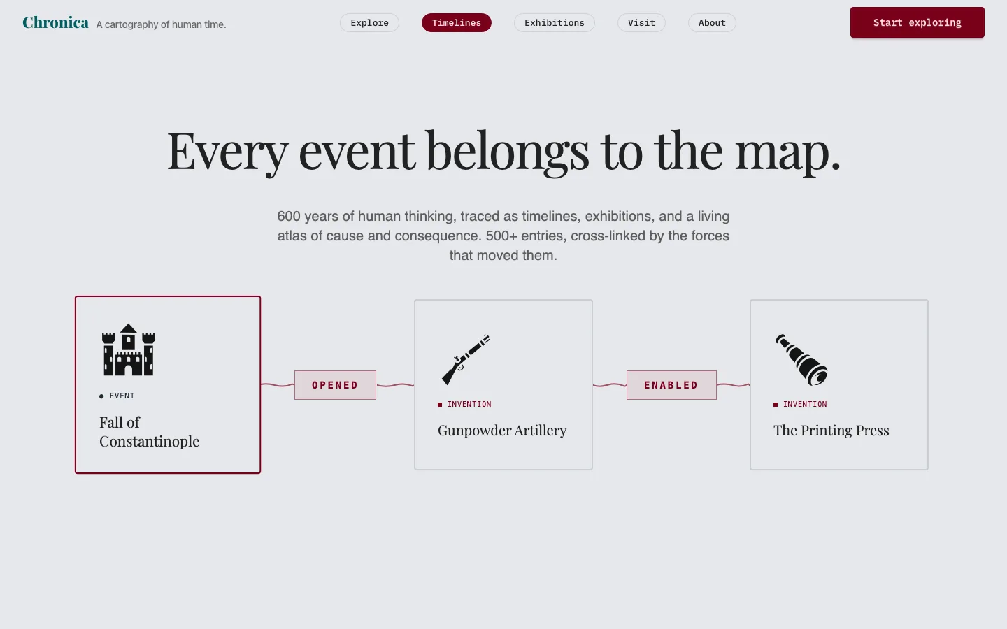 Historical atlas landing — museum & research